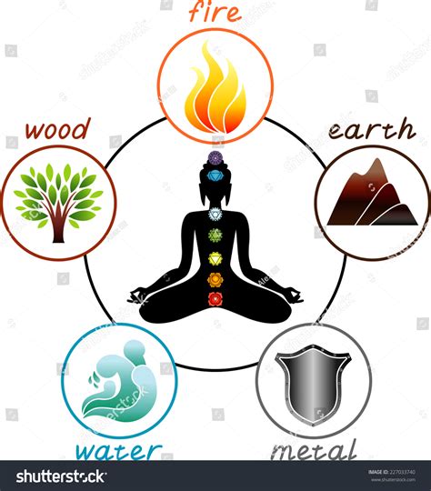 5 Elements Of Nature