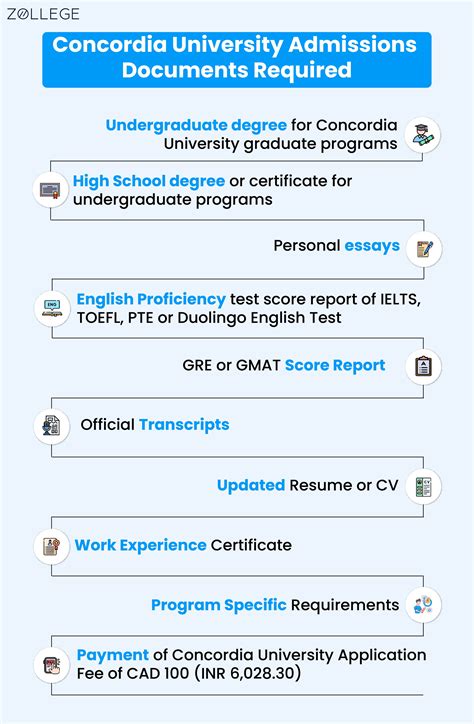 Concordia University Admissions: Requirements, Deadlines and Acceptance ...