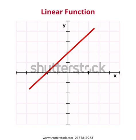 Image result for Graph of Linear Function Clip Art