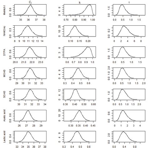 Image result for Marginal Probability Density Distribution