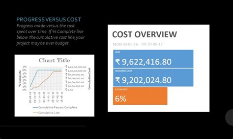 Project Management Assignments Compilation | CEPT - Portfolio