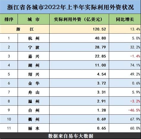 超级国有企业看浙江，杭州衢州等地省属的地方国企实力有强大？__财经头条