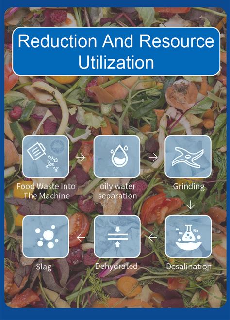 Commercial Garbage Disposal Industrial Food Waste Disposer