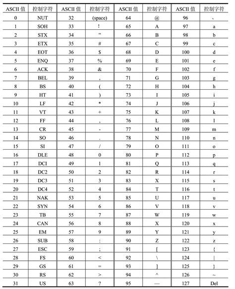 Code ASCII Tableau 的图像结果