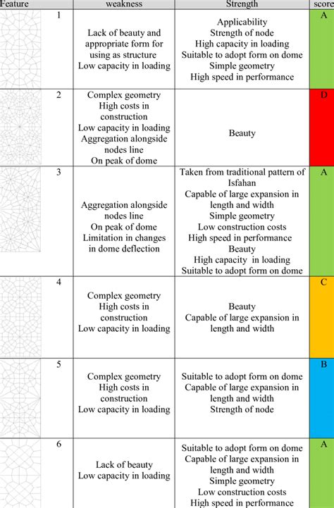 Image result for Quality by Design Scoring Matrix