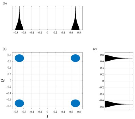 Electronics | Special Issue : Cybersecurity and Data Science