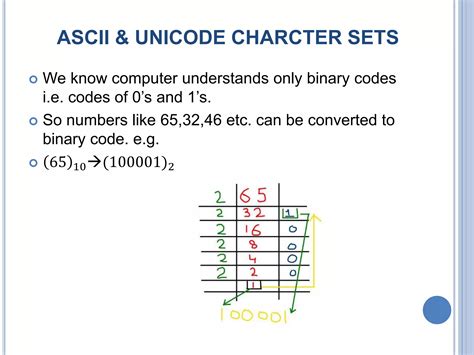 Image result for Character Methods in Java