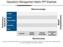 Image result for IT Operations Strategy Matrix Example