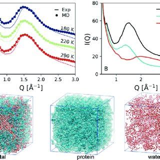 Image result for Molecular Dynamics Simulation Nature Magazine