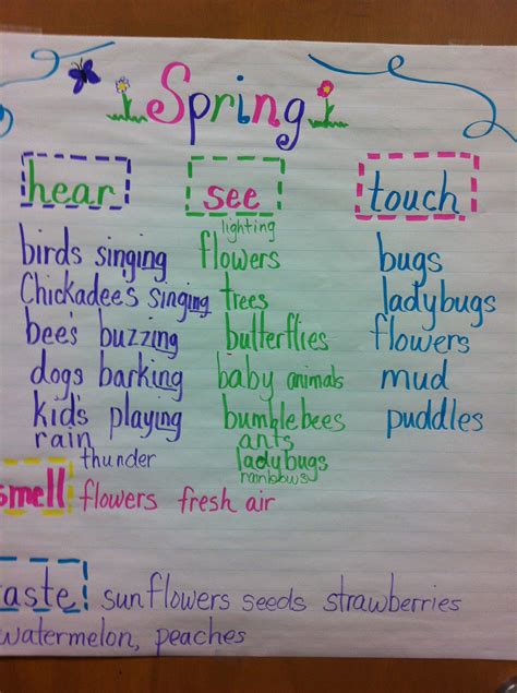 Image result for Small Spring Chart