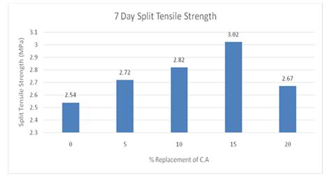 Study on Partial Replacement of Coarse Aggregate with Steel Slag