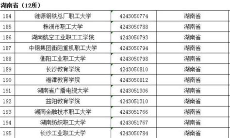 最新！江苏168所正规大学名单 - 知乎