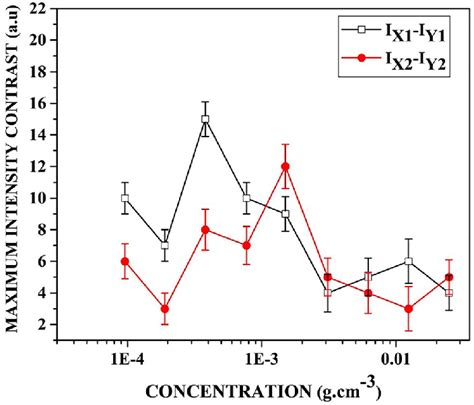 Intensity Contrast 的图像结果
