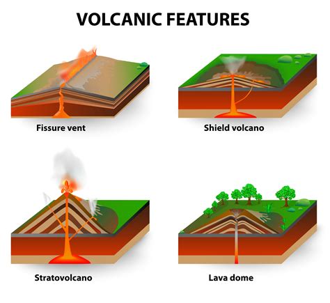 How Does Volcanoes Form