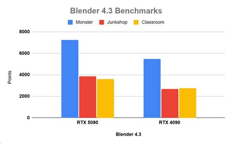 Nvidia RTX 5080 & 5090 Benchmarks are Out! - Insane Performance Shocks ...
