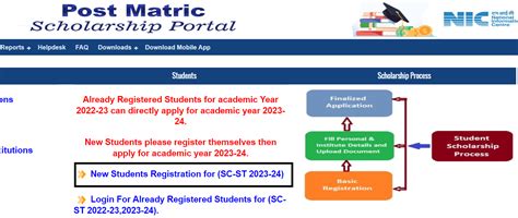 [Apply] Bihar Post Matric Scholarship Portal Registration 2023-24 at ...
