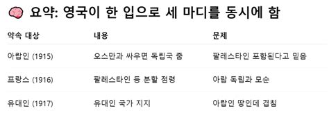 원래 세계사에서 이상한 일이 일어났을 대 이새끼를 찍으면 대충 맞는다...(이스라엘-이란) feat. 채찍피티 - 유머/움짤 ...