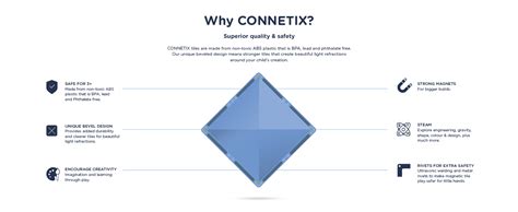 CONNETIX Magnetic Tiles Rainbow Geometry Pack, 30 Pieces : Amazon.in ...