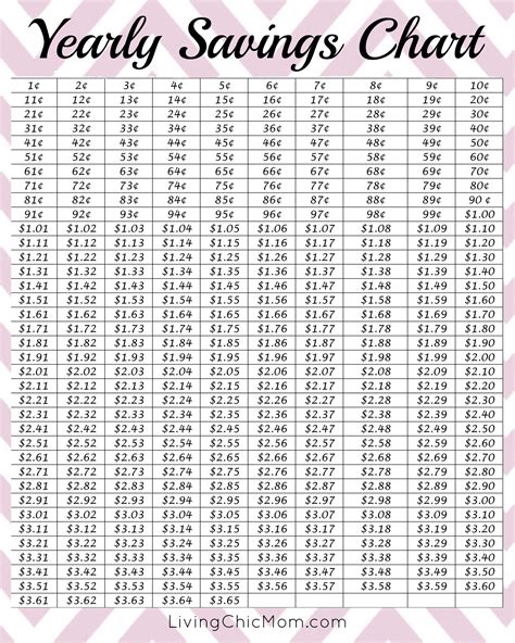 Printable Money Saving Charts | Plan Your Year Easily!