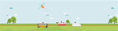 Image result for GPRS Module Bus Tracking System Projects