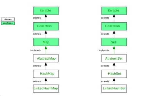 LinkedHashMap Java 的图像结果