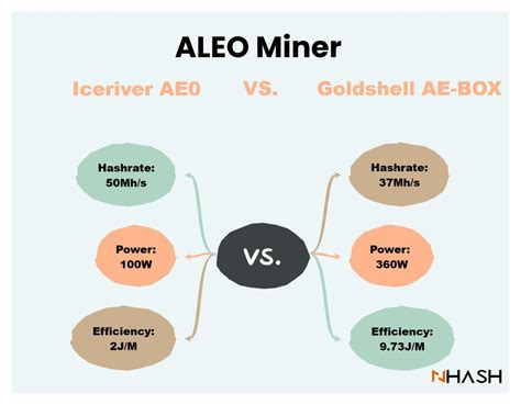 https://nhash.net/cdn/shop/articles/AE0_VS_AE_Box_67471e12-952a-45da-b9fd-461aedfcfd48.jpg?v=1742287167