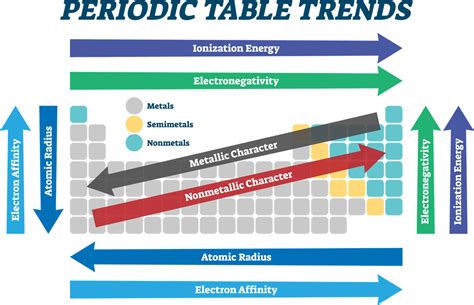Electronegativity — lesson. Science State Board, Class 10.