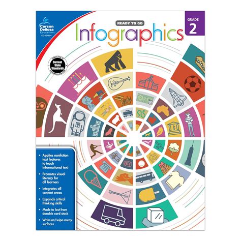 Buy Infographics, Grade 2 (Ready to Go) Book Online at Low Prices in ...