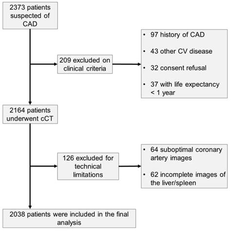 JCDD | March 2024 - Browse Articles