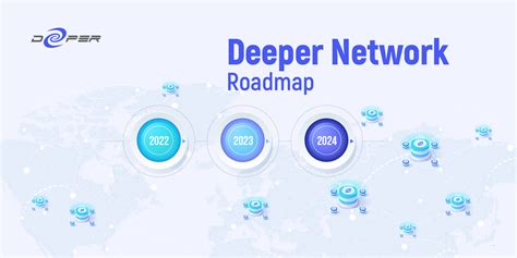Image result for How to Use Deeper Network