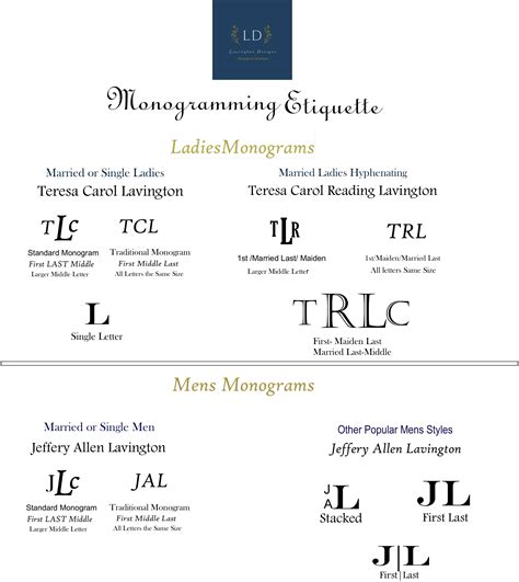 A Guide to Monogramming Initials for Young Adults - Lavington Designs LLC
