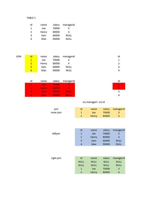 Image result for Join List Function JavaScript