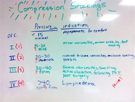 Image result for Compression Stocking Tips