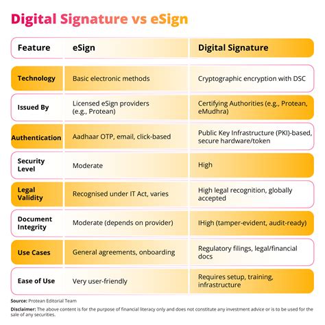 Image result for eSign
