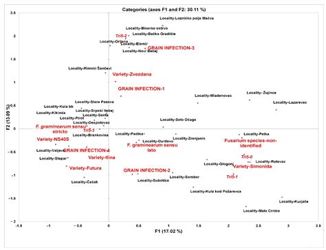 The Applicability of Species- and Trichothecene-Specific Primers in ...