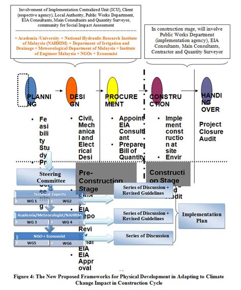 Local Climate Development Framework 的图像结果
