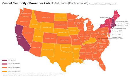Electric Cost By State Map Utility Incentive Rates For 2023: Typical