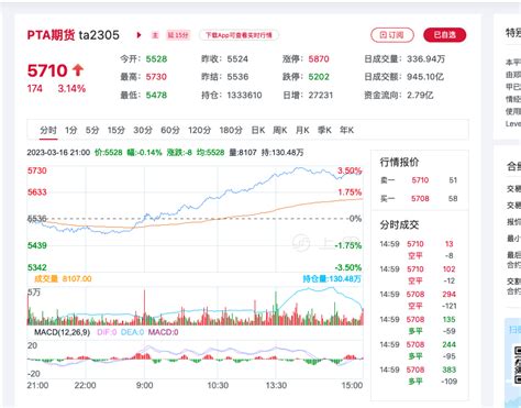 今日PTA期货价格行情走势 - 知乎