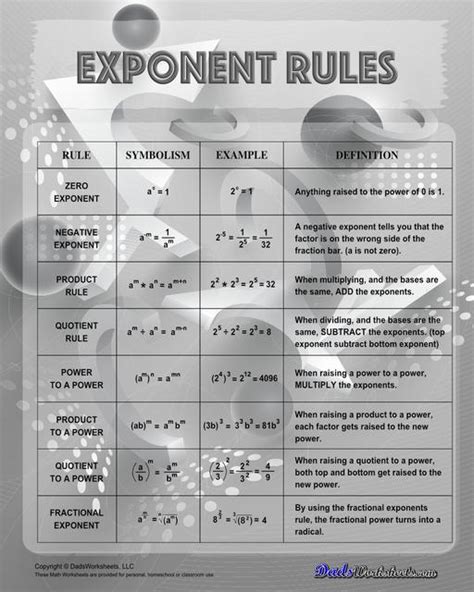 Image result for Exponential Expression Rules