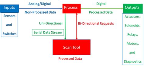 Image result for Basic Computer Operation