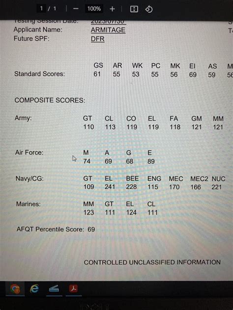 Asvab scores, what the best job available for me ? : r/AirForceRecruits