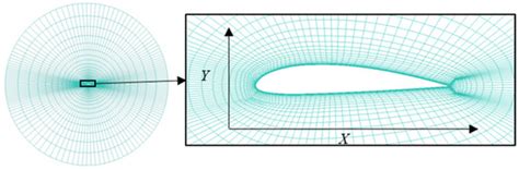 Blade Shape Optimization and Analysis of a Propeller for VTOL Based on ...