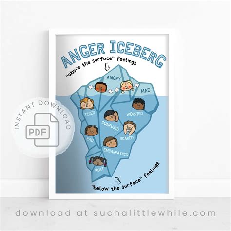 Anger Iceberg PDF for Kids Worksheets (4 Printable Activities) - Such a ...
