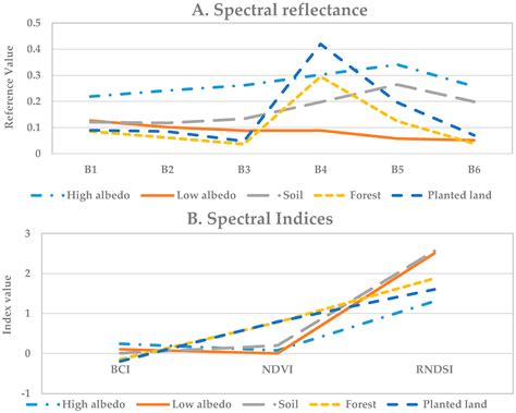Development of a Class-Based Multiple Endmember Spectral Mixture ...