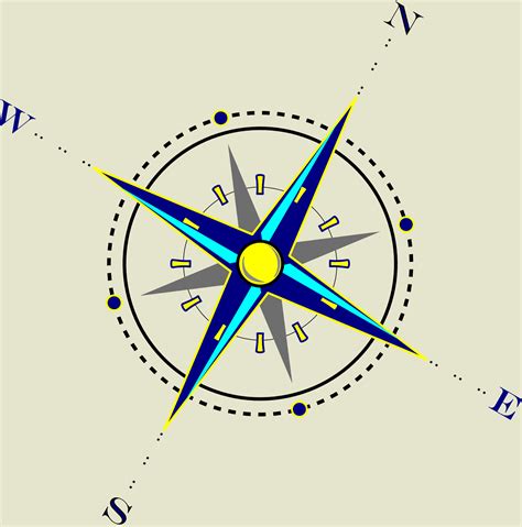 Image result for How Compass Works
