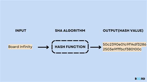 Hash Value Division Method 的图像结果