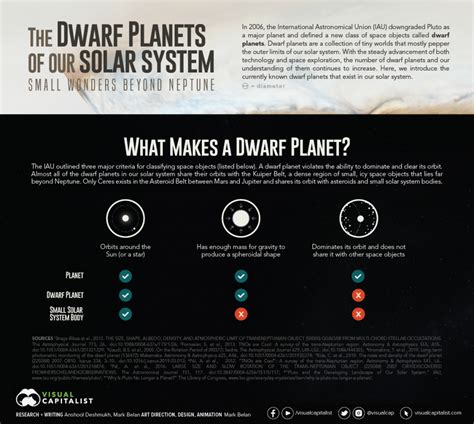 Dwarf Planets Solar System 的图像结果