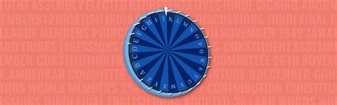 Quizzes And Games - Azim Premji University