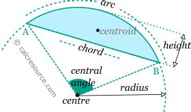 Image result for Circular Segment