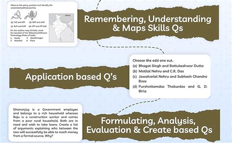 Educart CBSE Class 10 SOCIAL SCIENCE Question Bank 2023-24 (NCERT based ...
